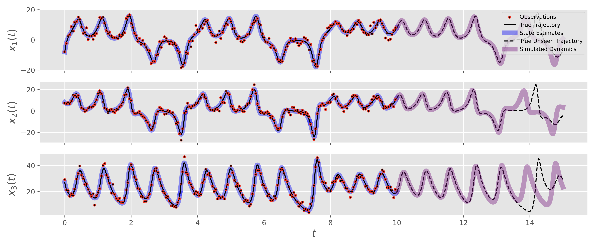 Lorenz system visualization