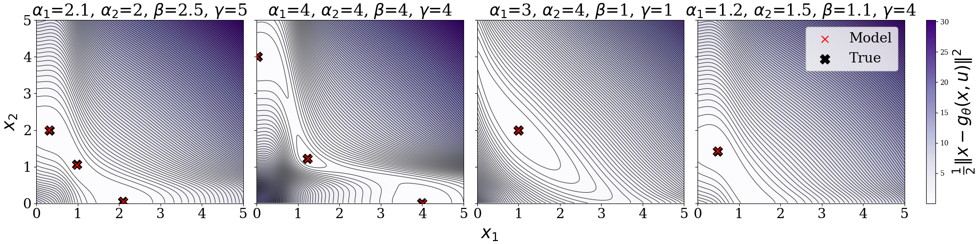 Genetic toggle switch control landscape
